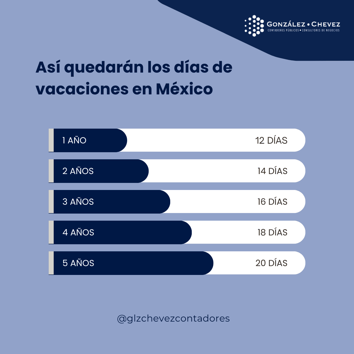 Vacaciones dignas en México